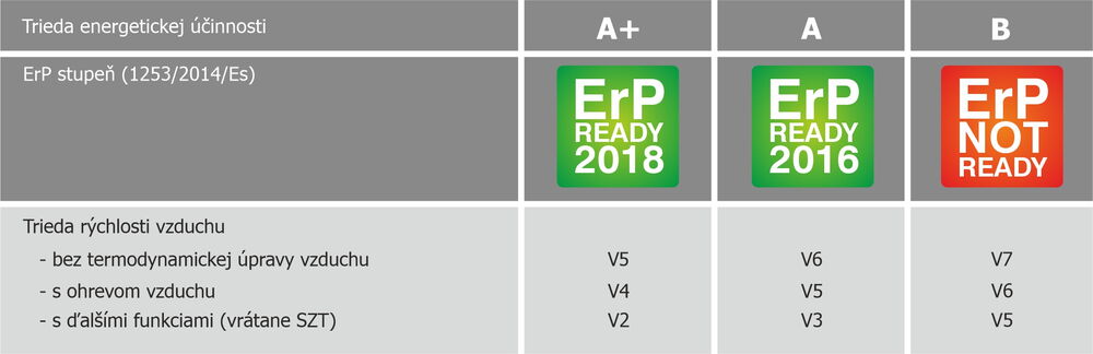 Energieeffizienzklassen nach RLT-Herstellerverband.