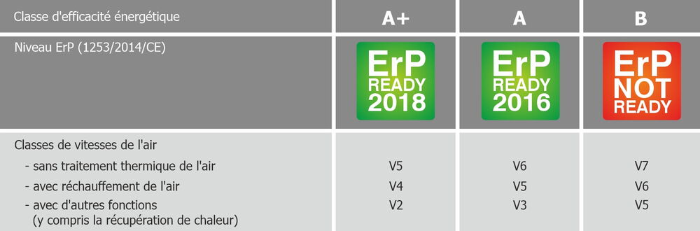 Classe d'efficacité énergétique